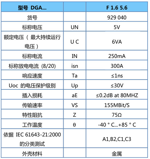 Dgate F参数